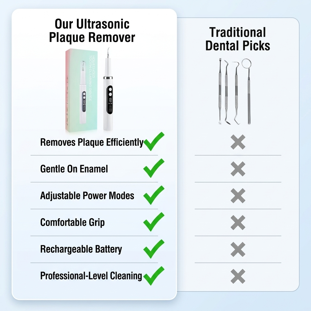 Alevia™ Ultrasonic Dental Cleaner