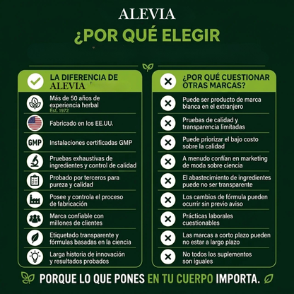 Drenaje Linfático Alevia™