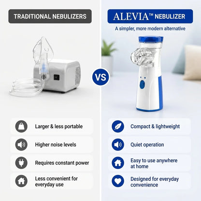 ALEVIA™ Mesh Portable Nebulizer