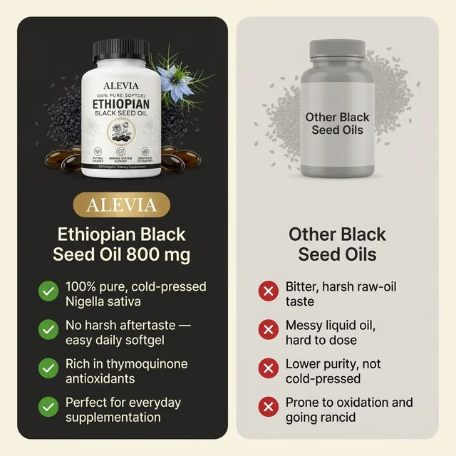 Ethiopian Black Seed Oil – 800mg Cold-Pressed Softgels